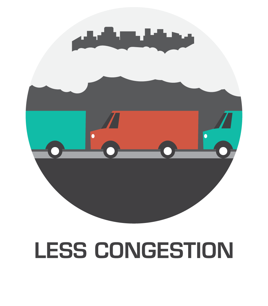 Less Congestion