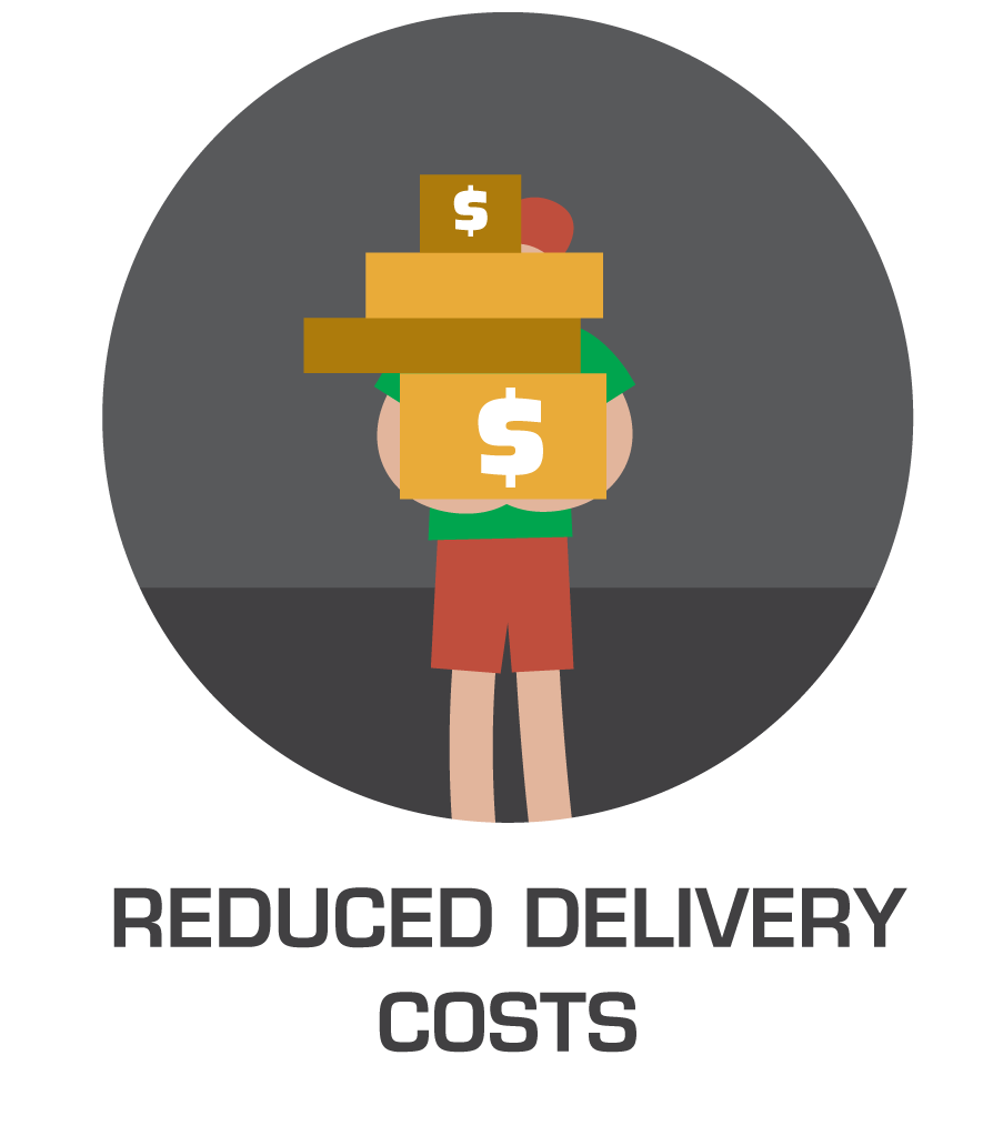 Reduced Delivery Costs
